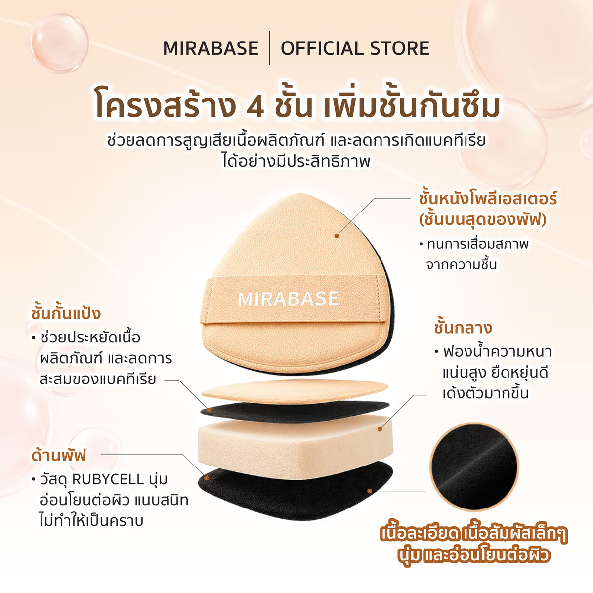 MIRABASE SIAM CLOUD PUFF | พัฟแต่งหน้าทรงสามเหลี่ยม 4 ชั้น เนื้อนุ่ม ใช้ได้ทั้งแห้งและเปียก